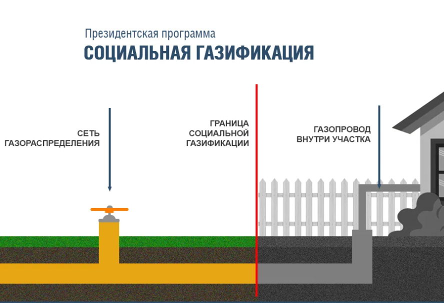 Вниманию собственников домовладений