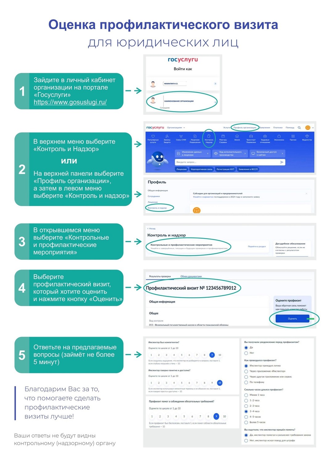 О возможности оценить профилактический визит