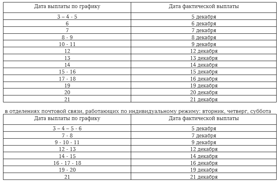 График выплаты пенсий в январе 2023 сланцевский район ленинградской области